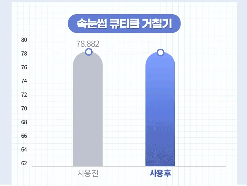 [포켓몬에디션/5월올영픽] 코스노리 롱 액티브 아이래쉬 세럼 9g (기획/단품) 상세페이지 22